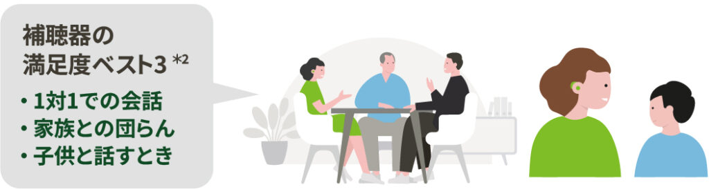 補聴器の満足度ベスト3